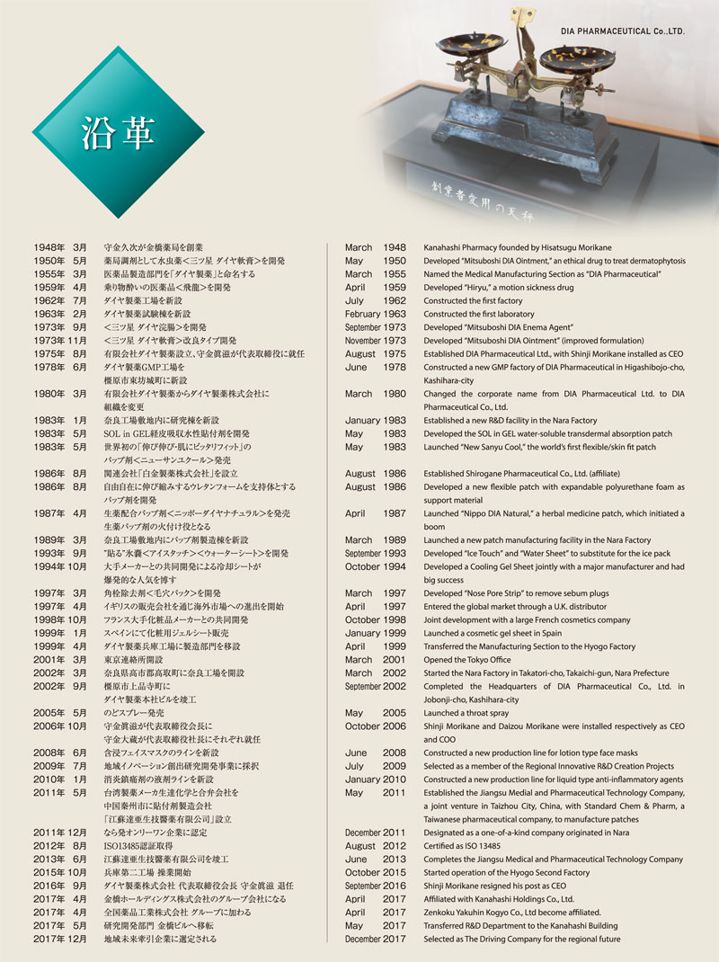 ダイヤ製薬会社案内6