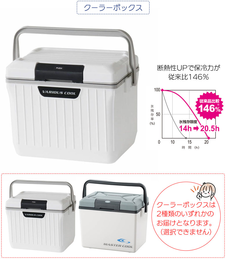 クーラーボックス説明