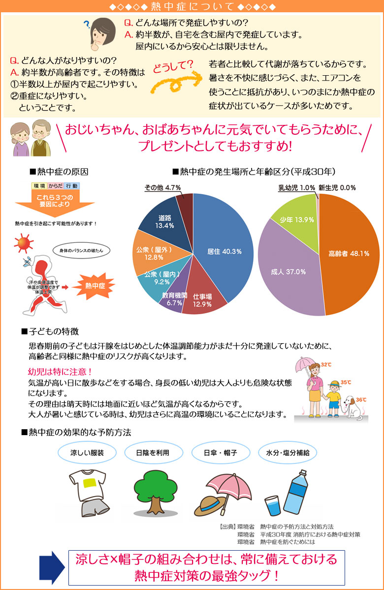 熱中症について