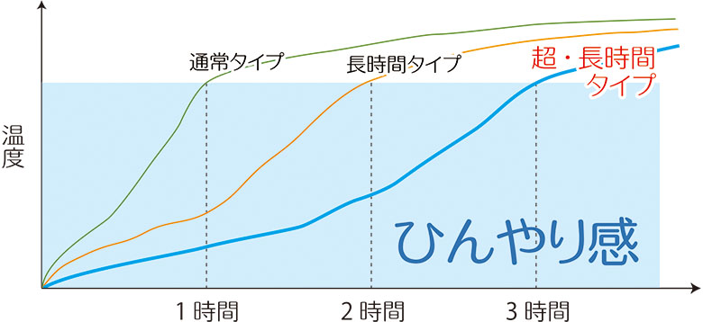 ジェル比較グラフ