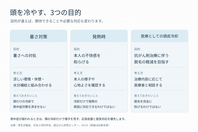 頭を冷やす3つの目的