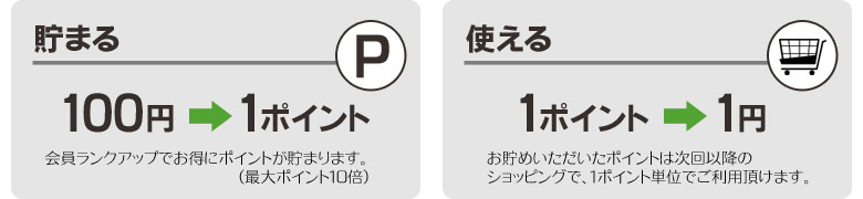 会員ランクアップでお得にポイントが貯まります。（最大ポイント10倍）お貯めいただいたポイントは次回以降のショッピングで、1ポイント単位でご利用頂けます。