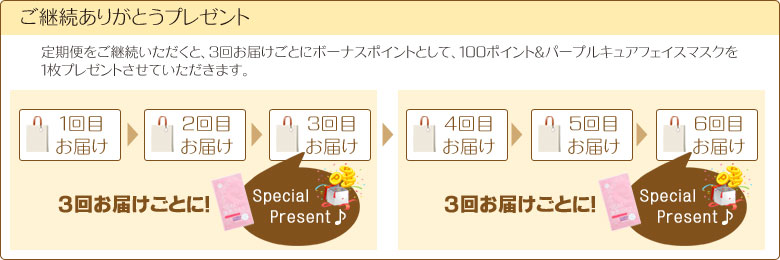 ご継続ありがとうプレゼント